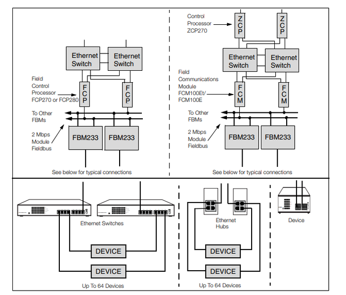 FBM233 Redundant Module Configuration FBM233 Redundant Module Configuration