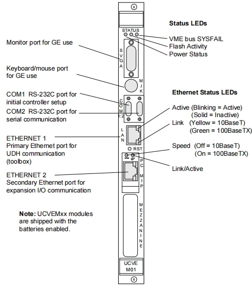 Mark VI Controller UCVEM01