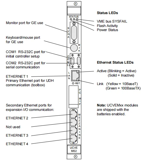 Mark VI Controller UCVEM02