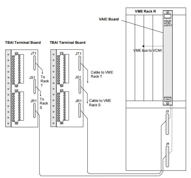VAIC, Analog Input Terminal Boards, and Cabling (TMR System) VAIC, Analog Input Terminal Boards, and Cabling (TMR System)
