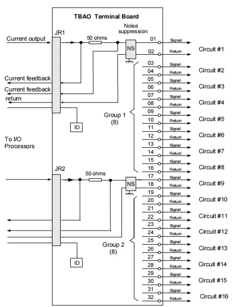 TBAO Terminal Board