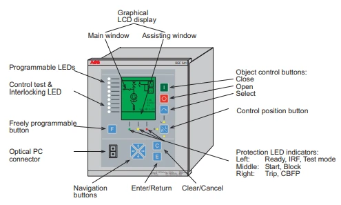 Front view of the REM 54_ machine terminal